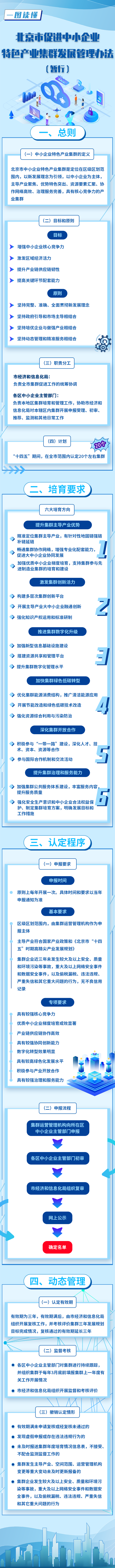 一图读懂集群管理办法.png